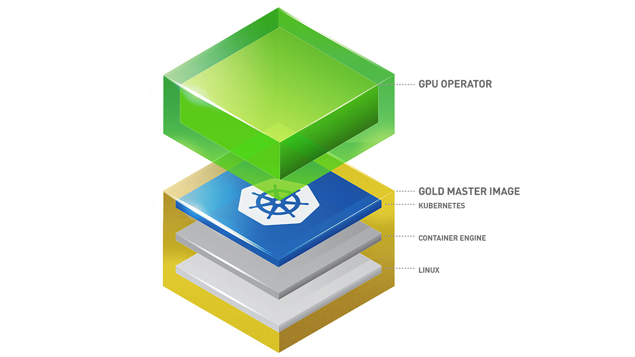 NVIDIA GPU Operator visualization in layers